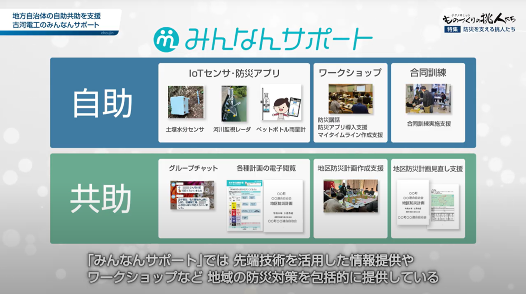 古河電気工業株式会社