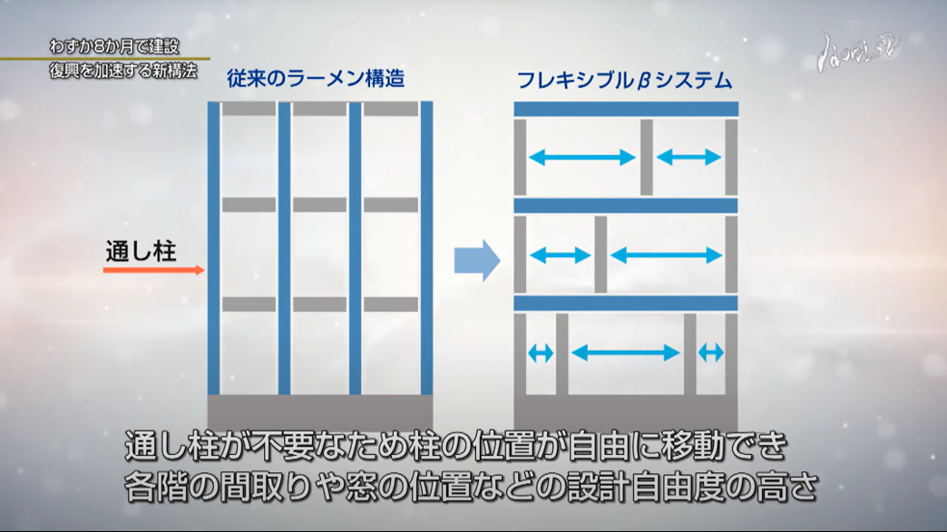 積水ハウス株式会社