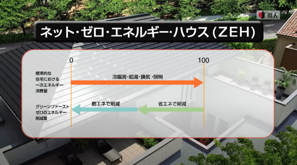 積水ハウス株式会社